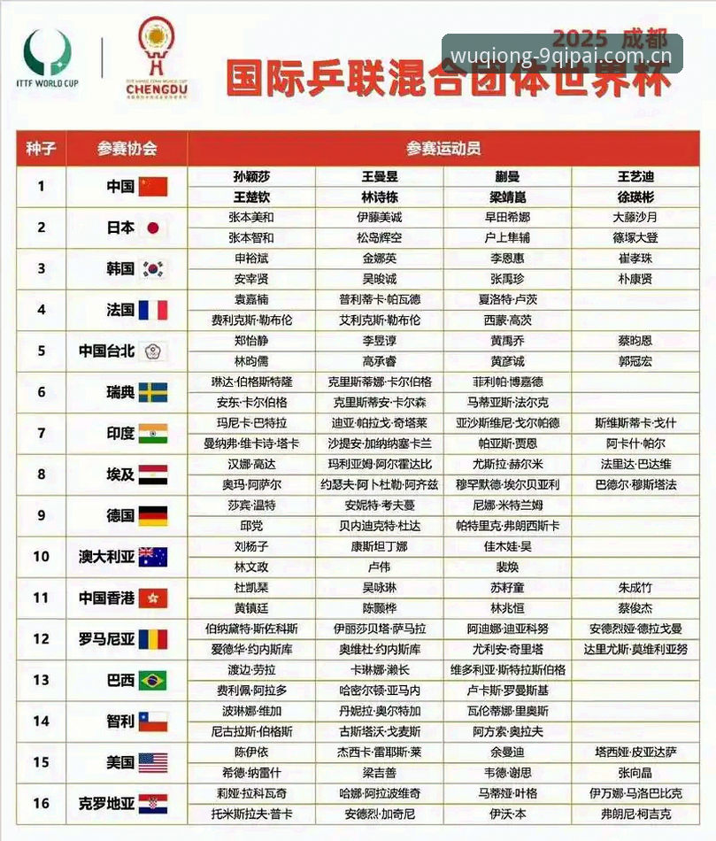 U17世界杯抽签揭晓！3个关键看点让你速览中国男女足分组详情